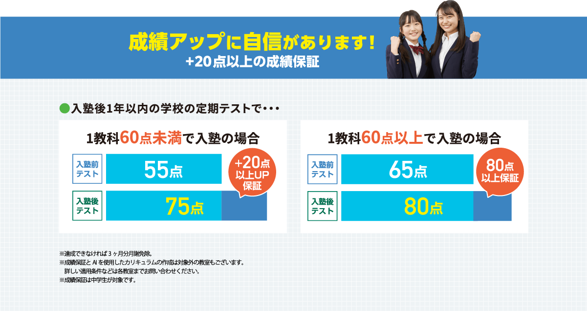 自信があるから成績UP!