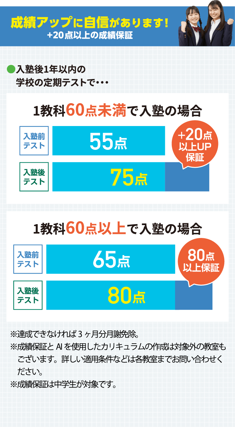 自信があるから成績UP!