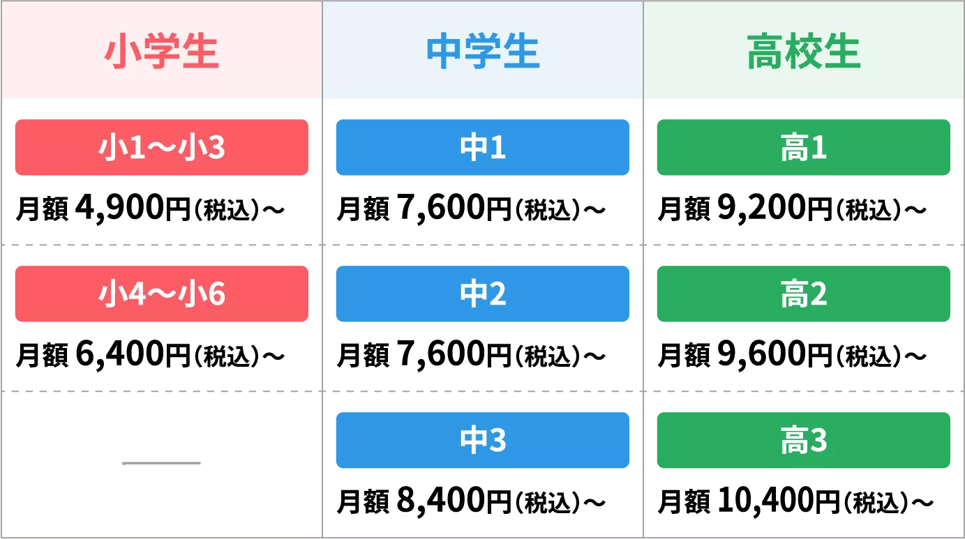 オンライン家庭教師WAMの授業料