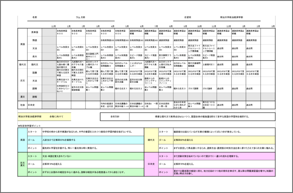 学習プラン例