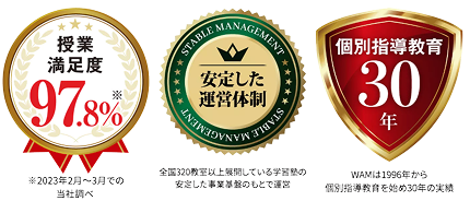 授業満足度97.8% 安定した運営体制 個別指導教育30年