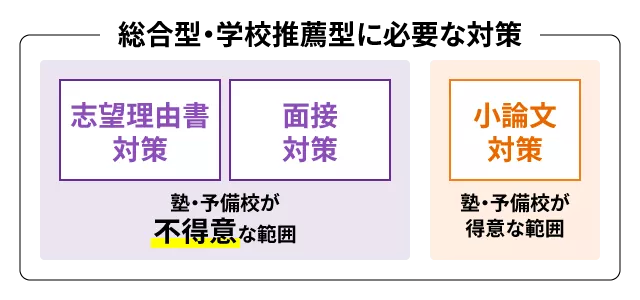 学校や塾・予備校で対策するべき？