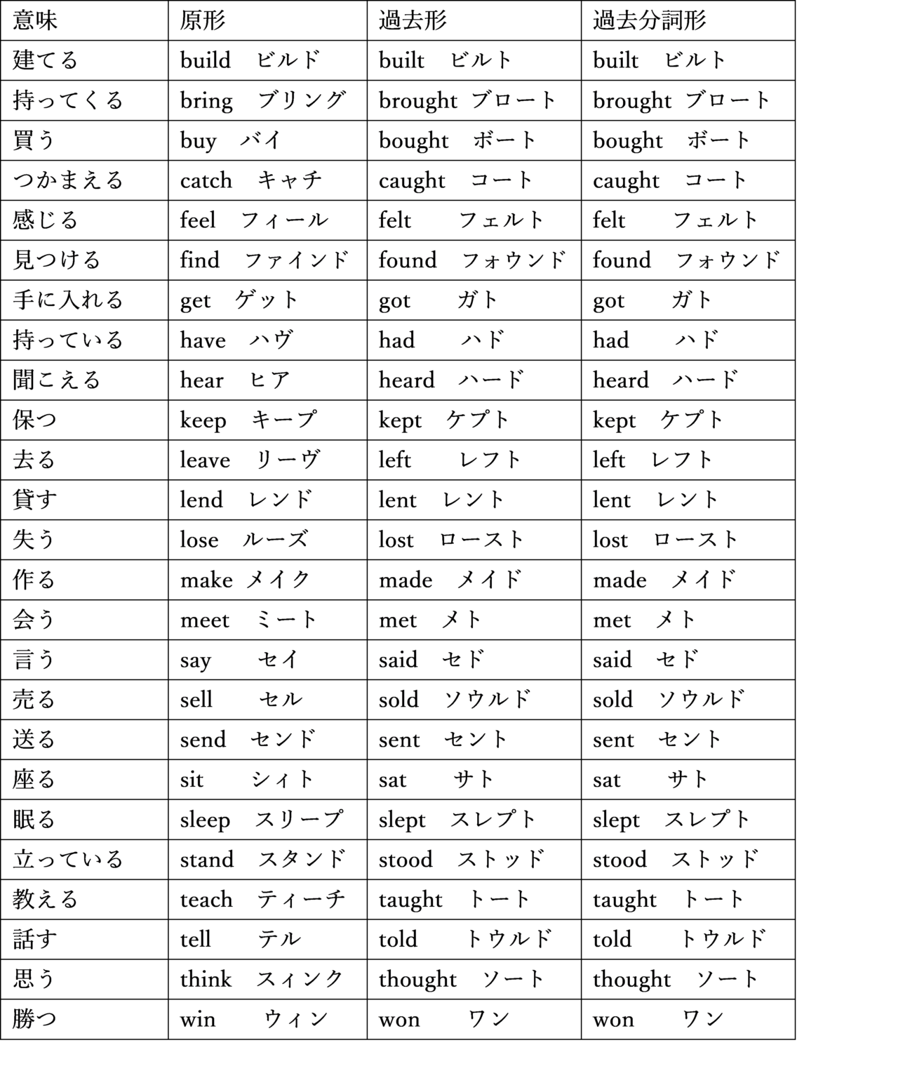 Sell 過去分詞 野球魂21 Switch 攻略