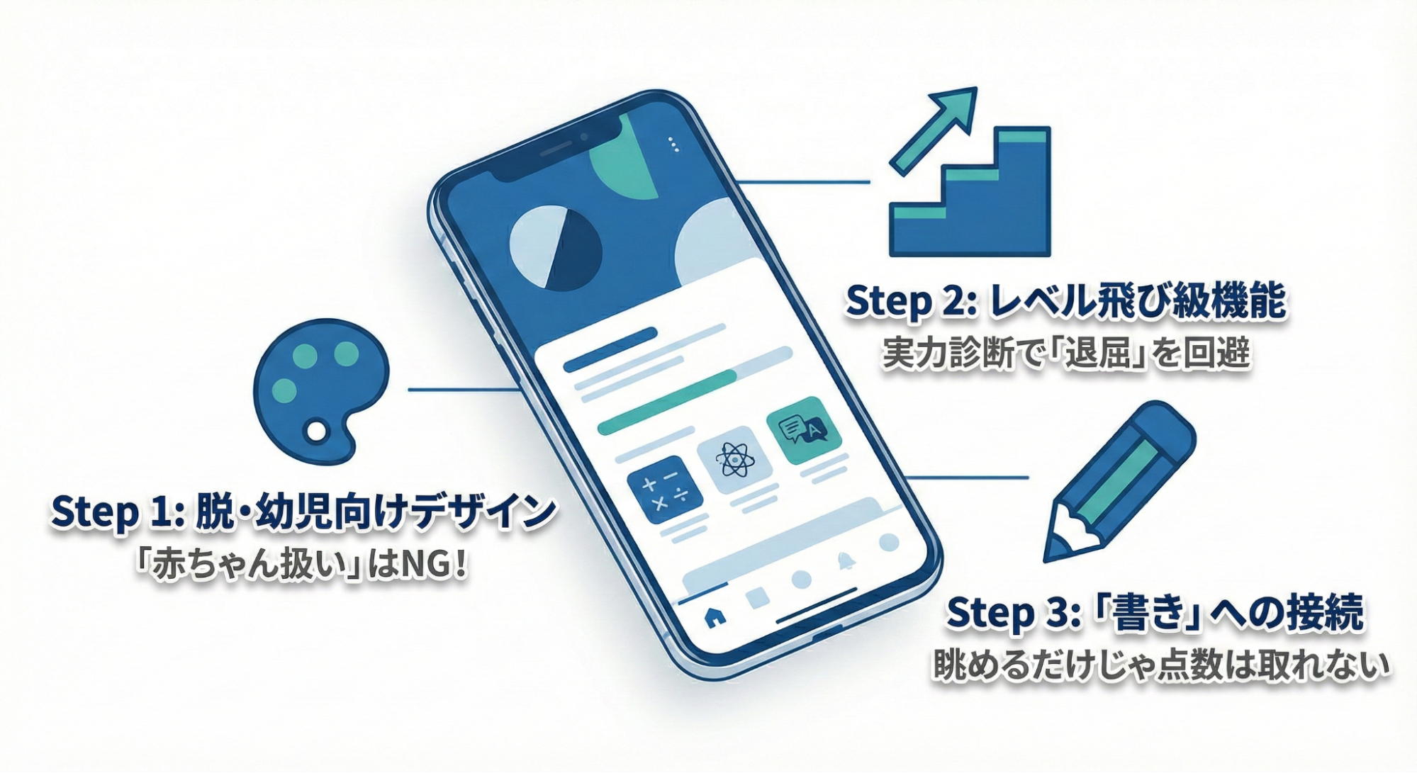 失敗しない「高学年向け」アプリ選び 3つの条件