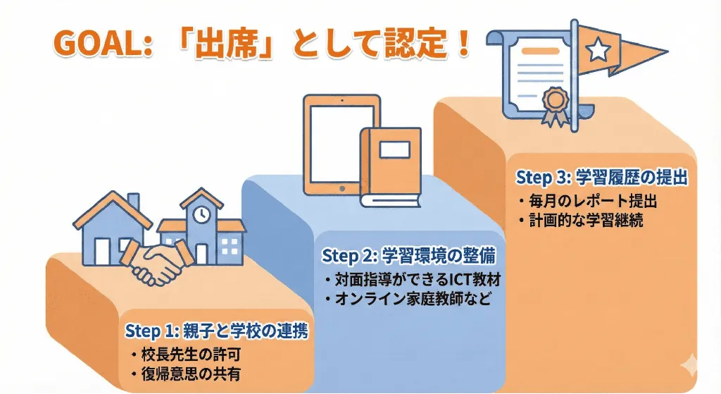 出席扱い制度の概要