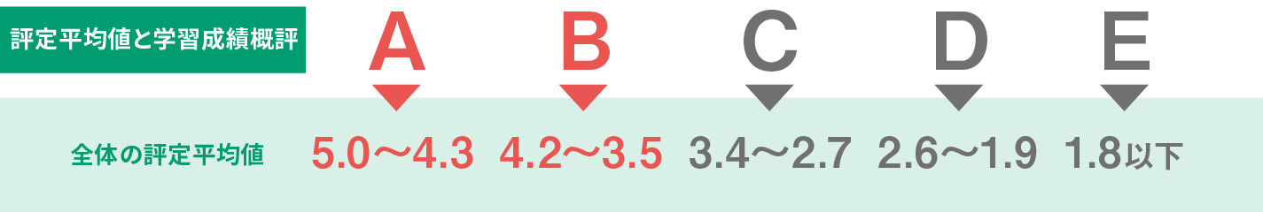 2023年度 公立大学 入試形態別入学者の割合